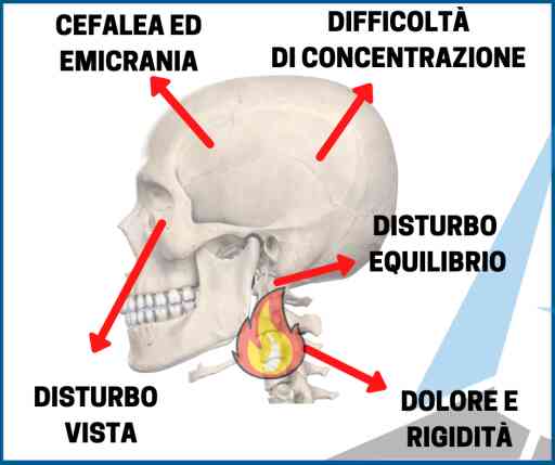 Sintomi cervicali